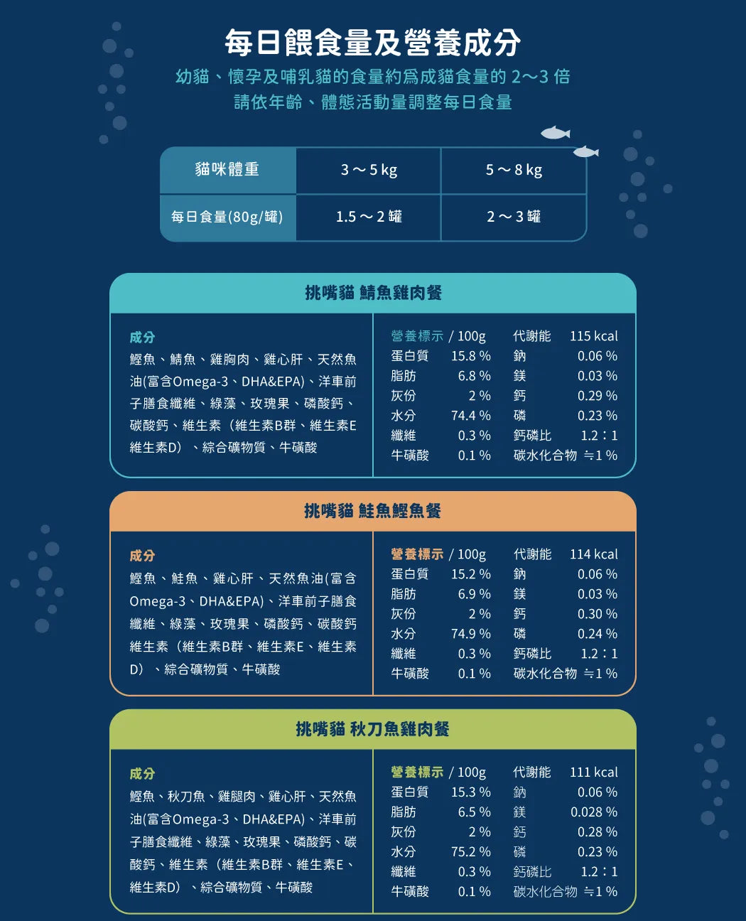 汪喵星球 - 挑嘴貓無膠主食罐 (鯖魚雞肉餐) 80g