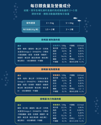 汪喵星球 - 挑嘴貓無膠主食罐 (鯖魚雞肉餐) 80g