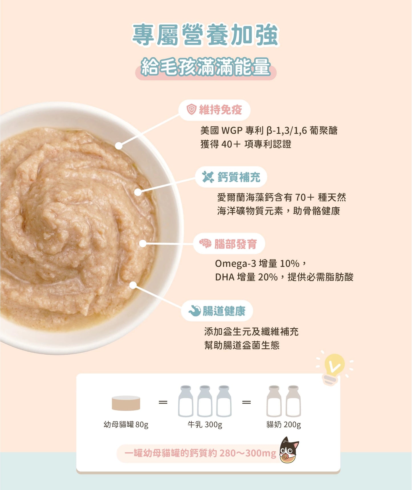 汪喵星球 - 幼母貓專用營養無膠主食罐 (營養鮭魚) 80g