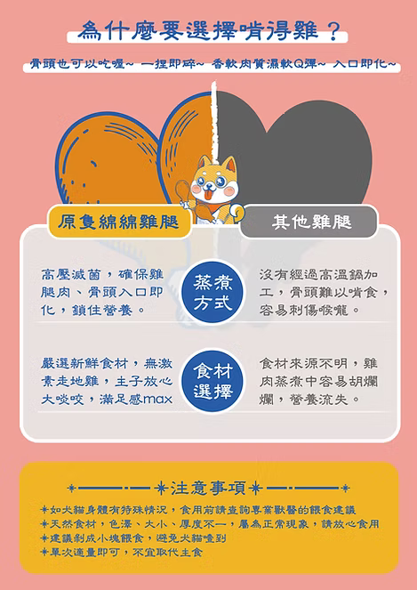 【NATURAL KITCHEN】臺灣製 高壓蒸煮綿綿雞髀 枸杞子燉雞湯味 (貓狗適用 養生原隻雞腿)