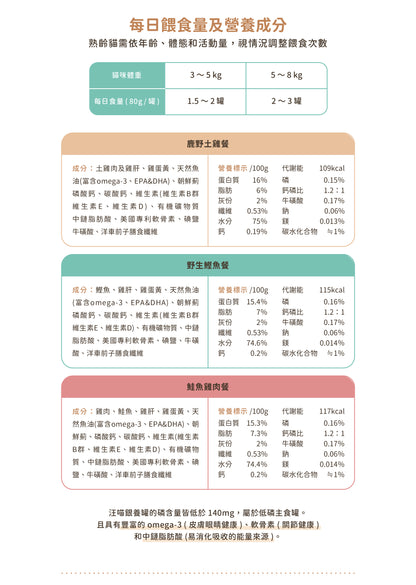 汪喵星球 - 熟齡貓98%低磷無膠主食罐 (鮭魚雞肉餐) 80g