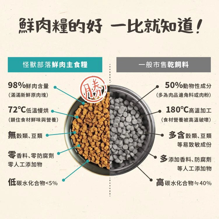 怪獸部落 - 98%鮮肉主食乾糧 - 鮭魚 800G / 1.8Kg