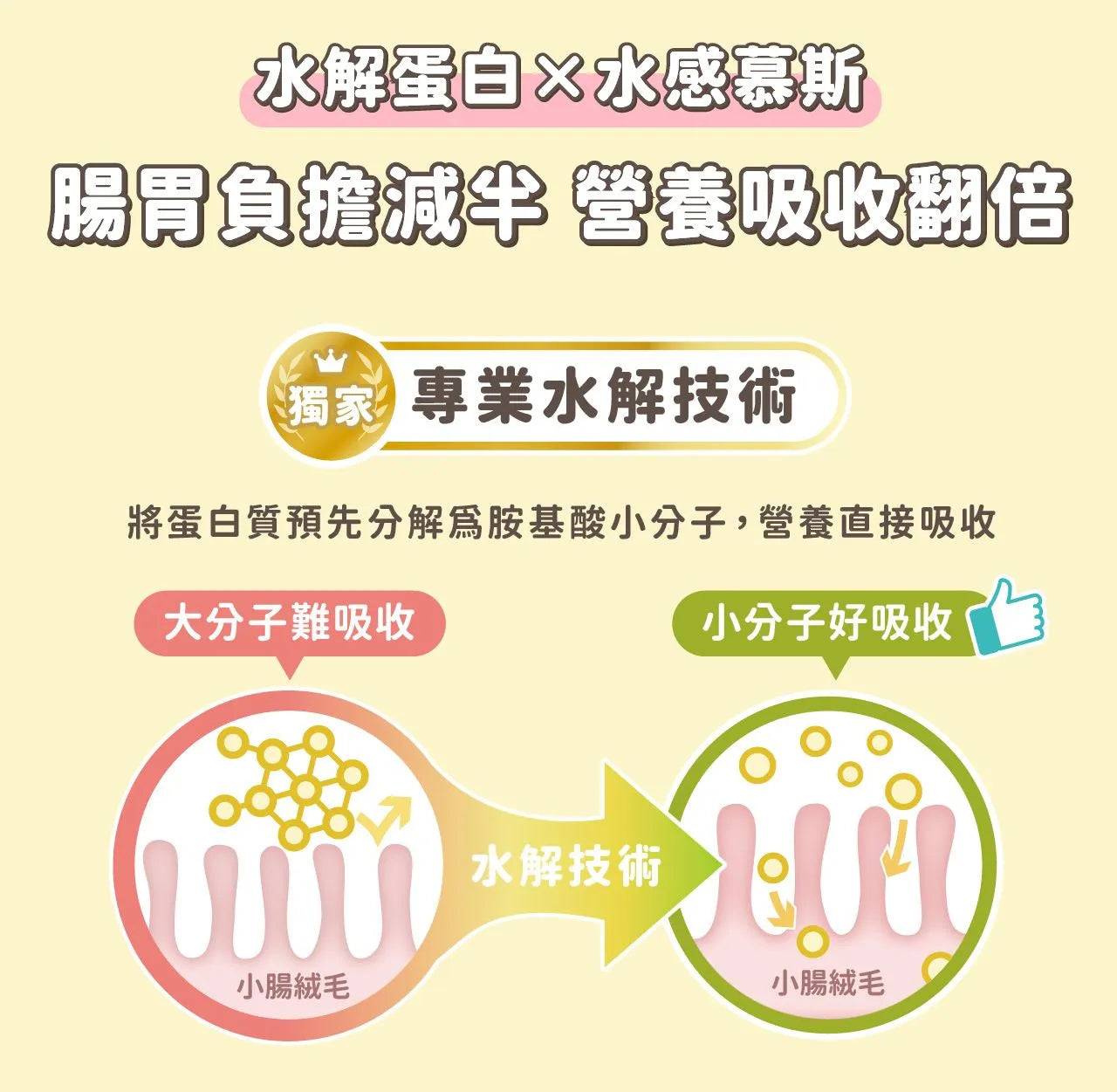 怪獸部落 - 寶寶罐 幼貓全營養主食 (幼貓草飼牛) 82g