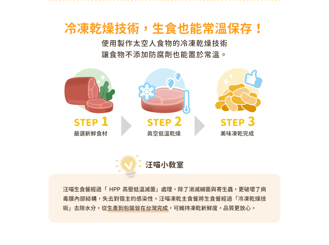 汪喵星球 貓咪凍乾主食餐 - 櫻桃鴨肉餐 500G